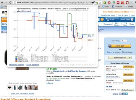CamelCamelCamel il sito per acquistare prodotti scontati su Amazon